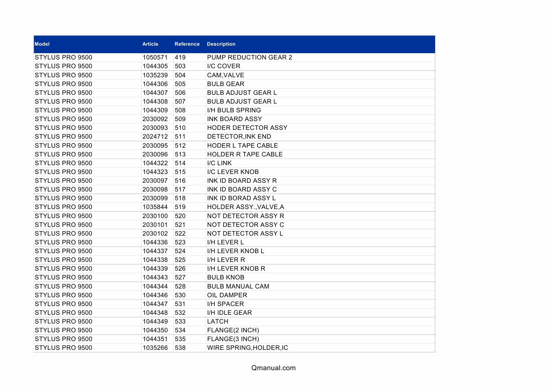 EPSON StylusPro 9500 Parts Manual-3